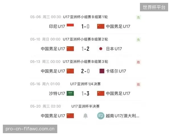面对亚洲强队时,澳大利亚队选择主动放弃控球权稳固防守,这一策略在世界杯上或将被延续。 面对亚洲强队时,澳大利亚队选择主动放弃控球权稳固防守,这一策略在世界杯上或将被延续。